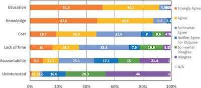 Parental acceptance of brain health programs for preschool children: a mixed-methods study exploring barriers, facilitators and future approaches